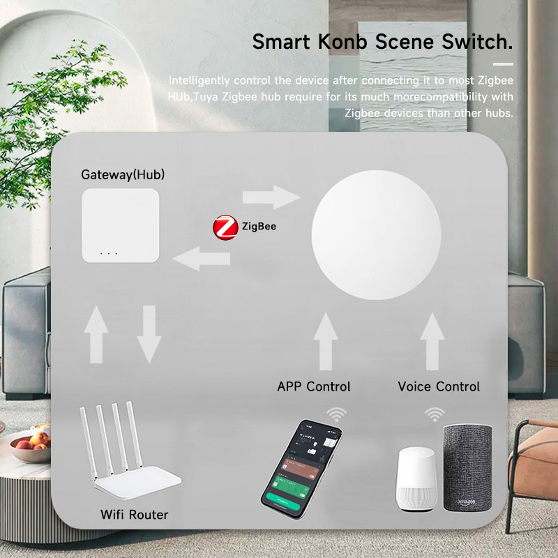 Tuya ZigBee Smart Wireless But - Smart Home Google review and price