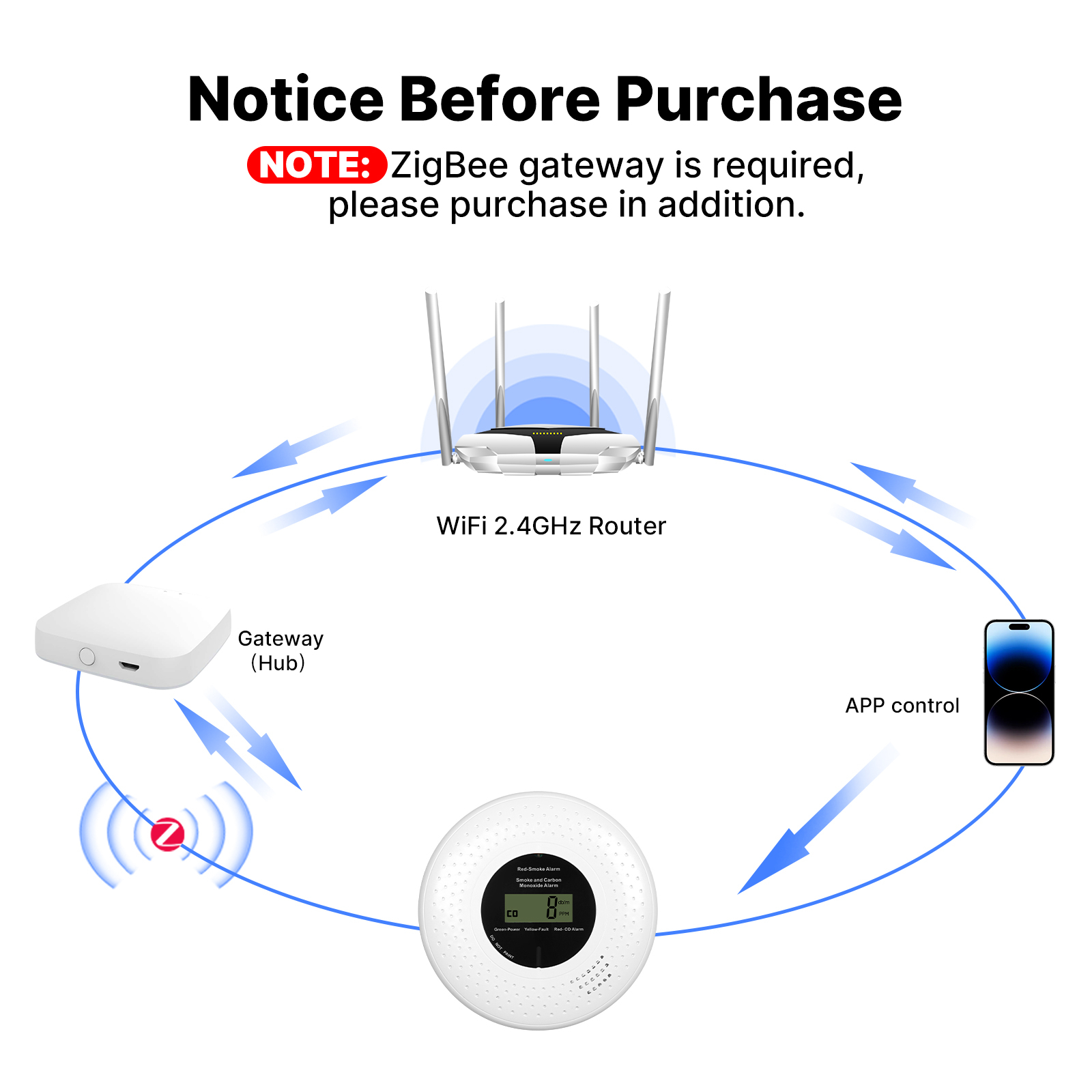 Zigbee Smart Smoke & Carbon Mo - Smart Smoke Detector review and price