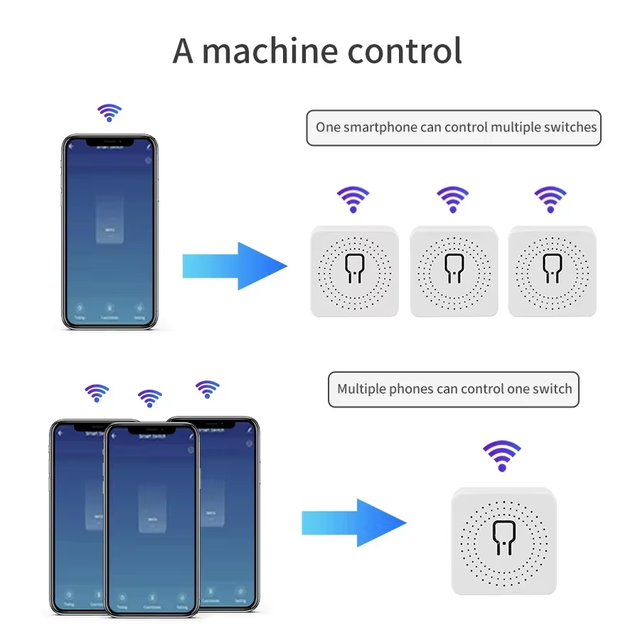 16A 20A WiFi Smart Switch 2-Wa - Smart Home Google review and price