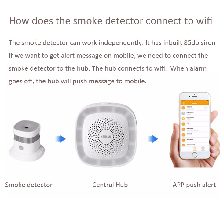 Smart Fire Alarm Sensor EN1460 - Smart Smoke Detector review and price