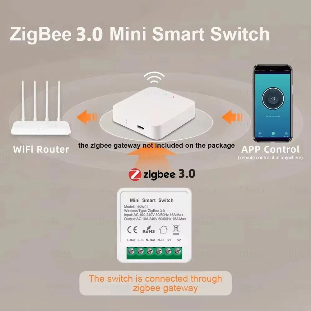 For Tuya Mini Smart WiFi Switc - Smart Home Google review and price