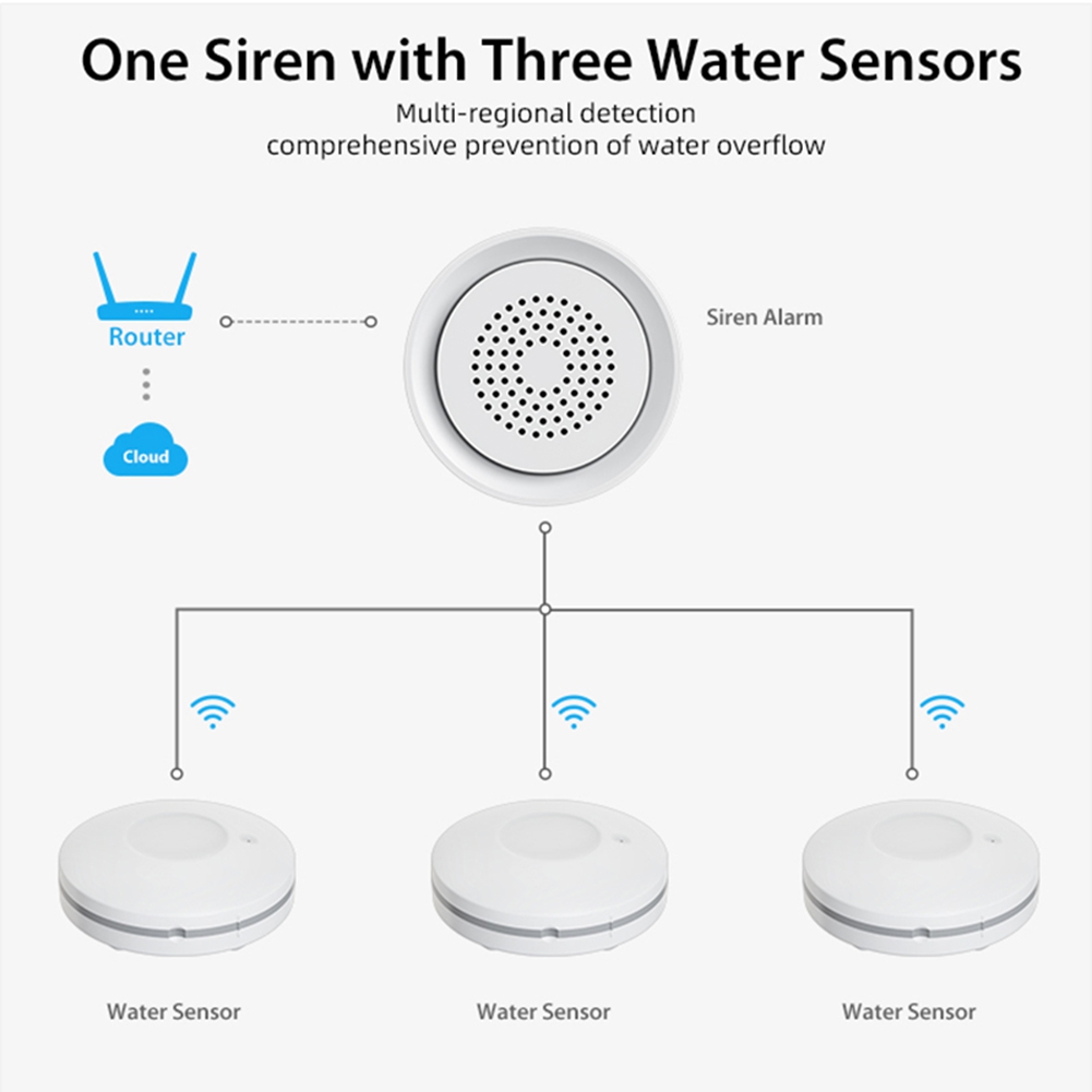 PHILE-Home Automation Wifi Wat - Home Automation Kit review and price