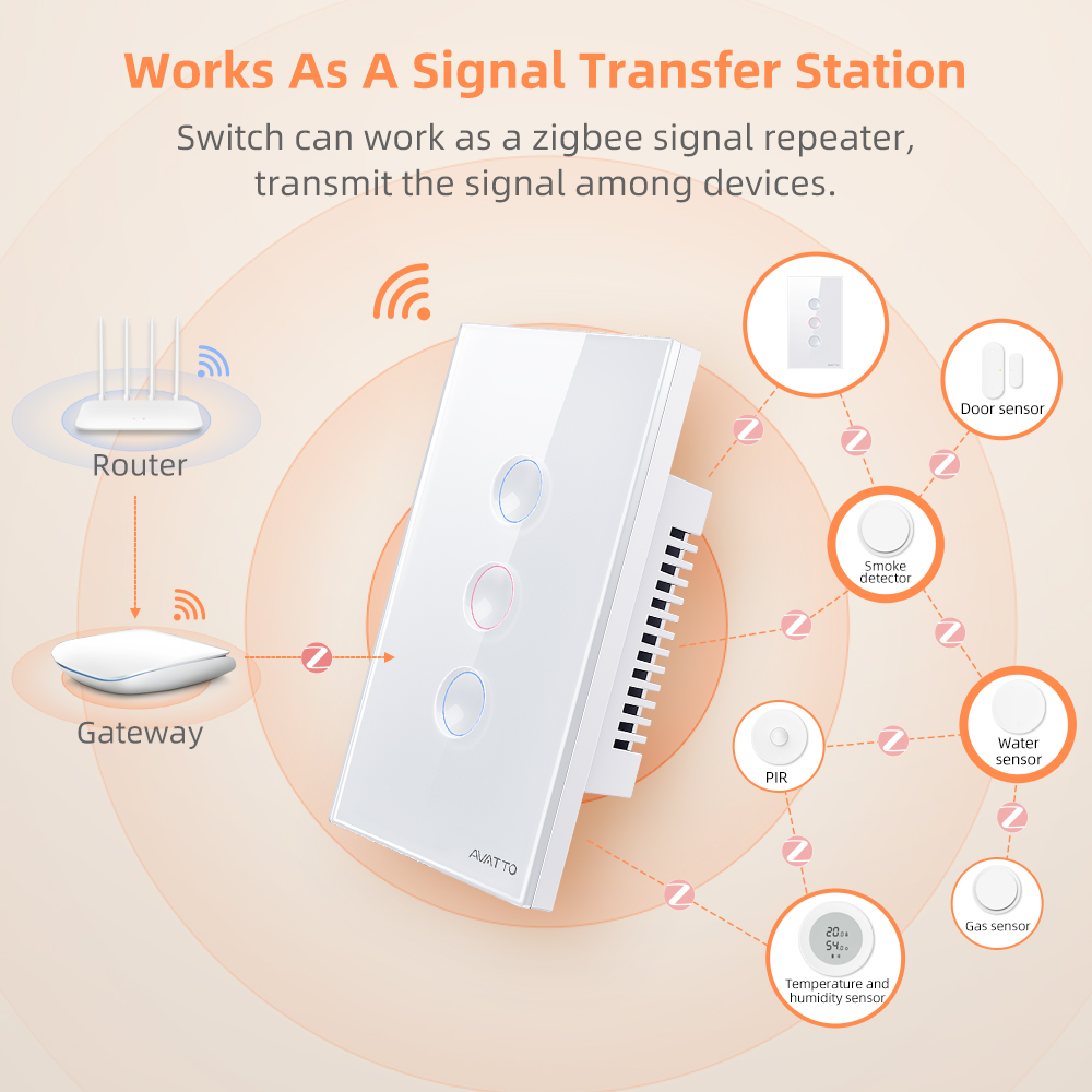 AVATTO 1/2/3/4 Gang ZigBee Sma - Smart Home Google review and price