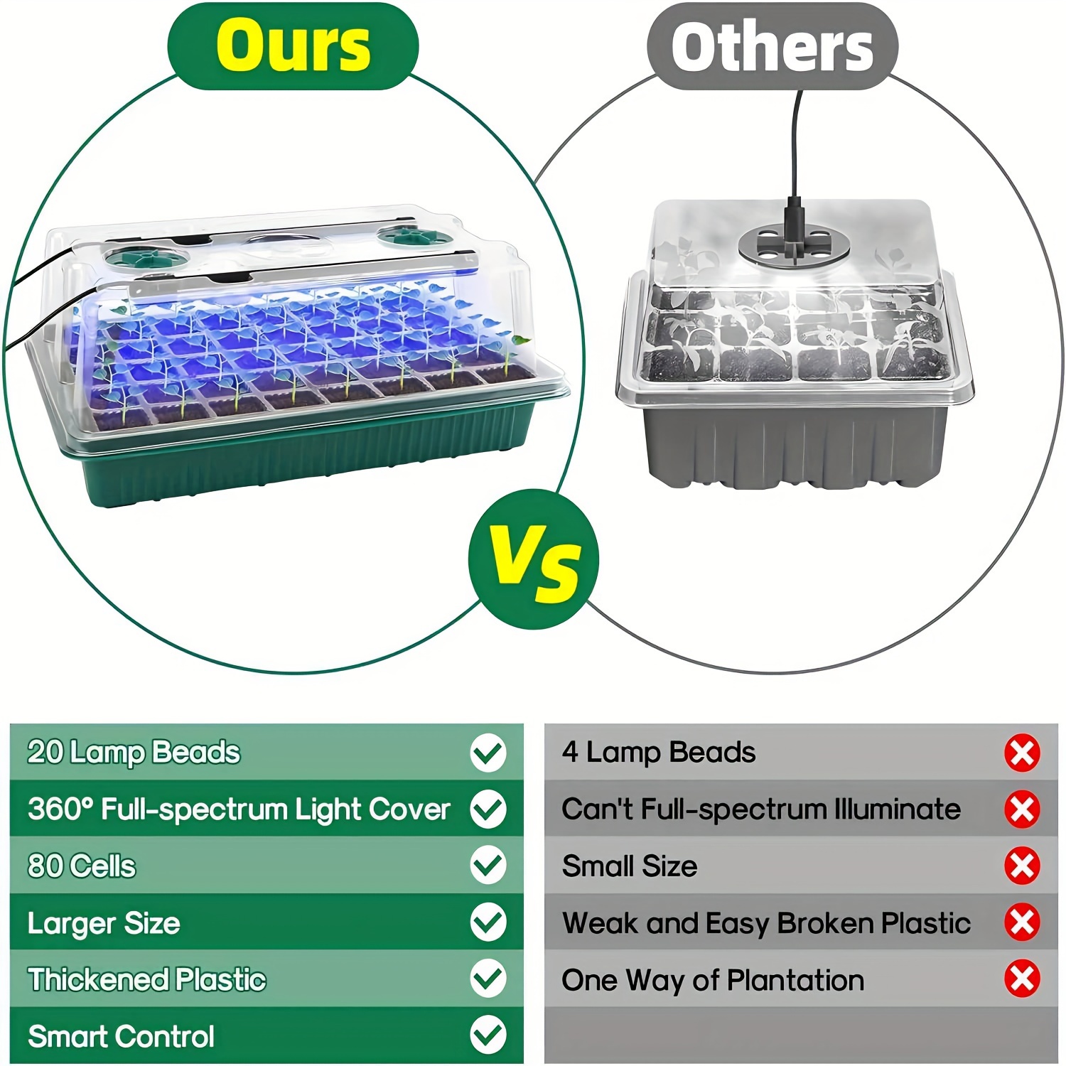 Seed Starter Trays With High D - Smart Home Kit review and price