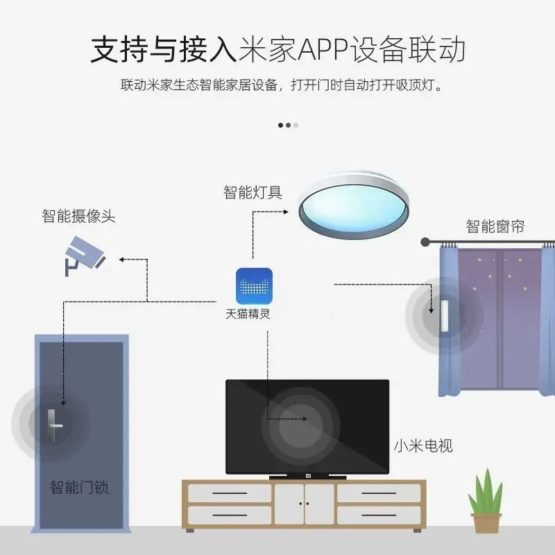 Smart Skylight Ceiling Lamp:Fu - Smart Home Simulation review and price