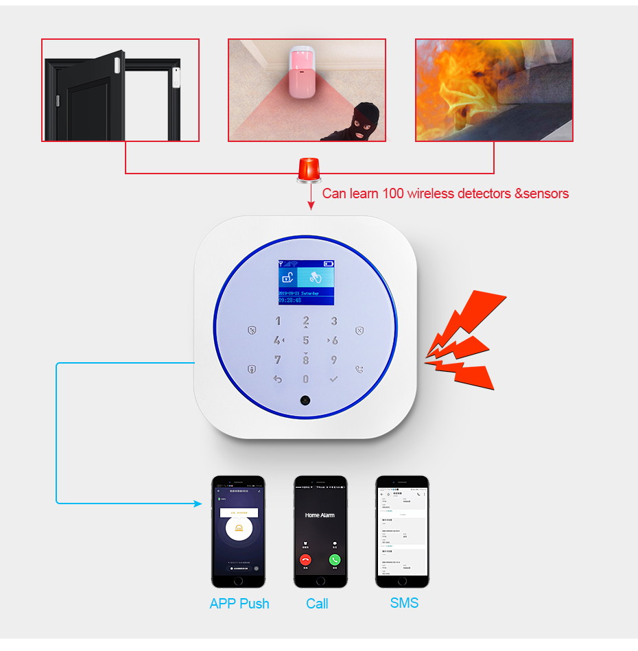 KERUI G12 Home Security Alarm  - Home Automation Kit review and price