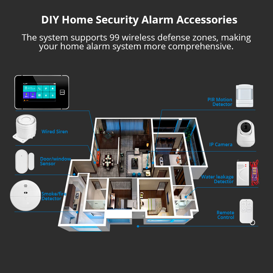 KERUI 4.3 Inch Touch Screen Ho - Home Automation Kit review and price