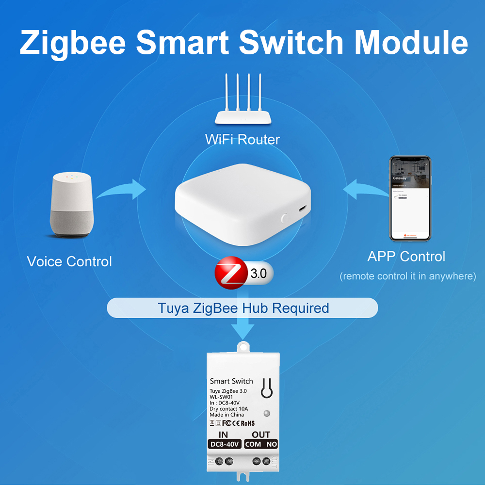Tuya ZigBee Smart Switch Modul - Smart Home Google review and price