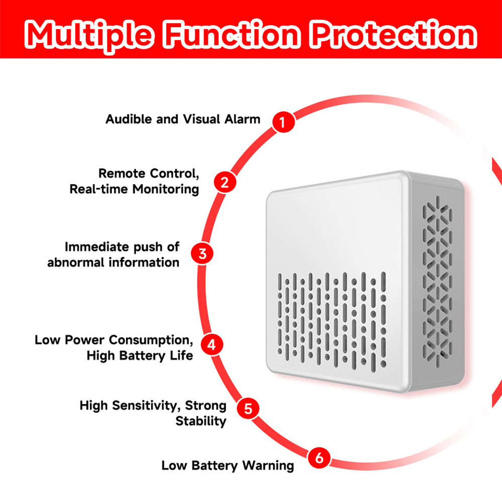 Tuya 2 in 1 Zigbee Smoke Carbo - Smart Smoke Detector review and price