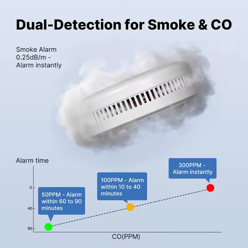 MOES Tuya ZigBee Smoke and Car - Smart Smoke Detector review and price